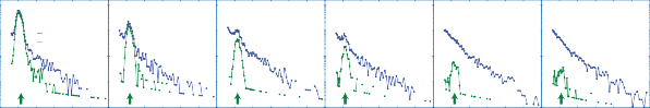Quantification of fluorescent particle subpopulations directly in plasma