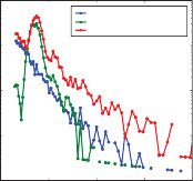 Particle size distributions of adenovirus and extracellular vesicles measured by MRPS