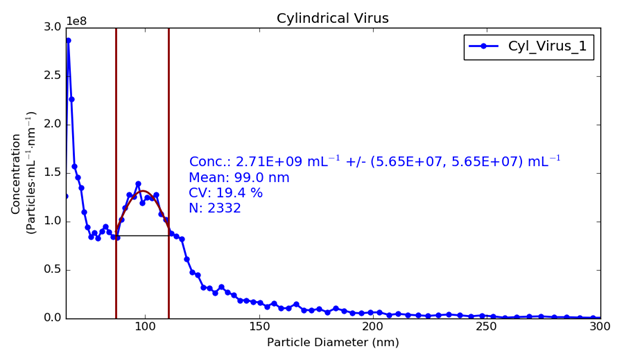 cylindrical virus