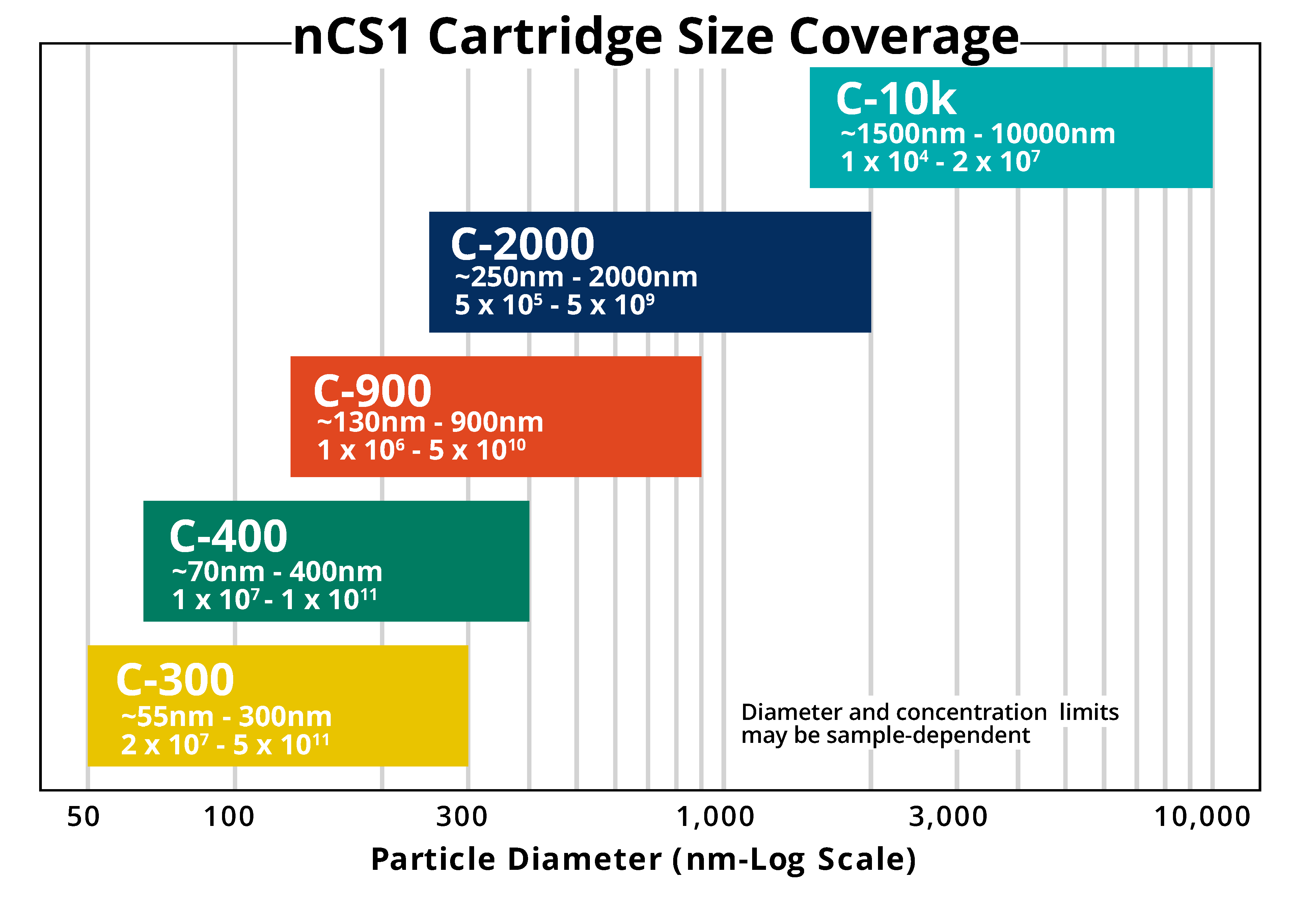 particle size analysis cartridge map